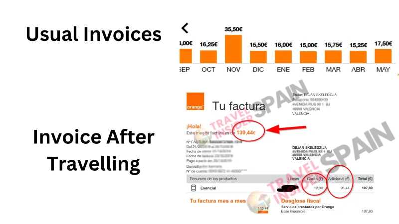 Airalo review vs. Orange Roaming